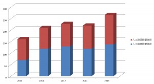 2010~2014