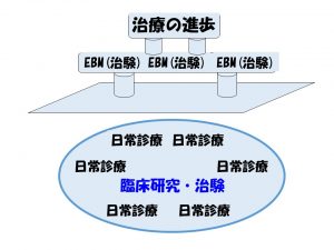 図３