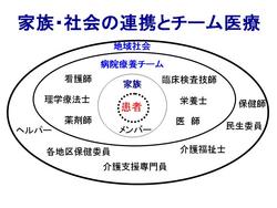 第13回