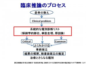 【第27回】2013/11/21 4年生対象