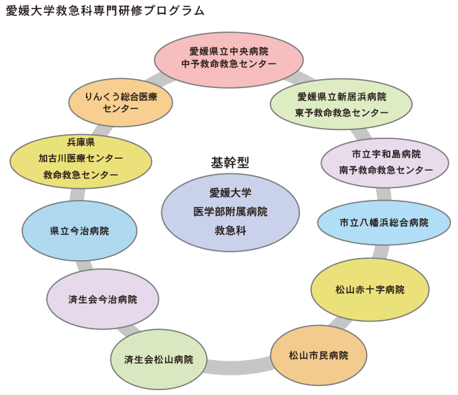 愛媛大学救急科専門研修プログラム