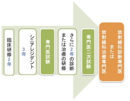 研修終了後図