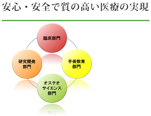 安心・安全で質の高い医療の実現