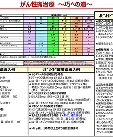 がん性痛治療～巧への道～