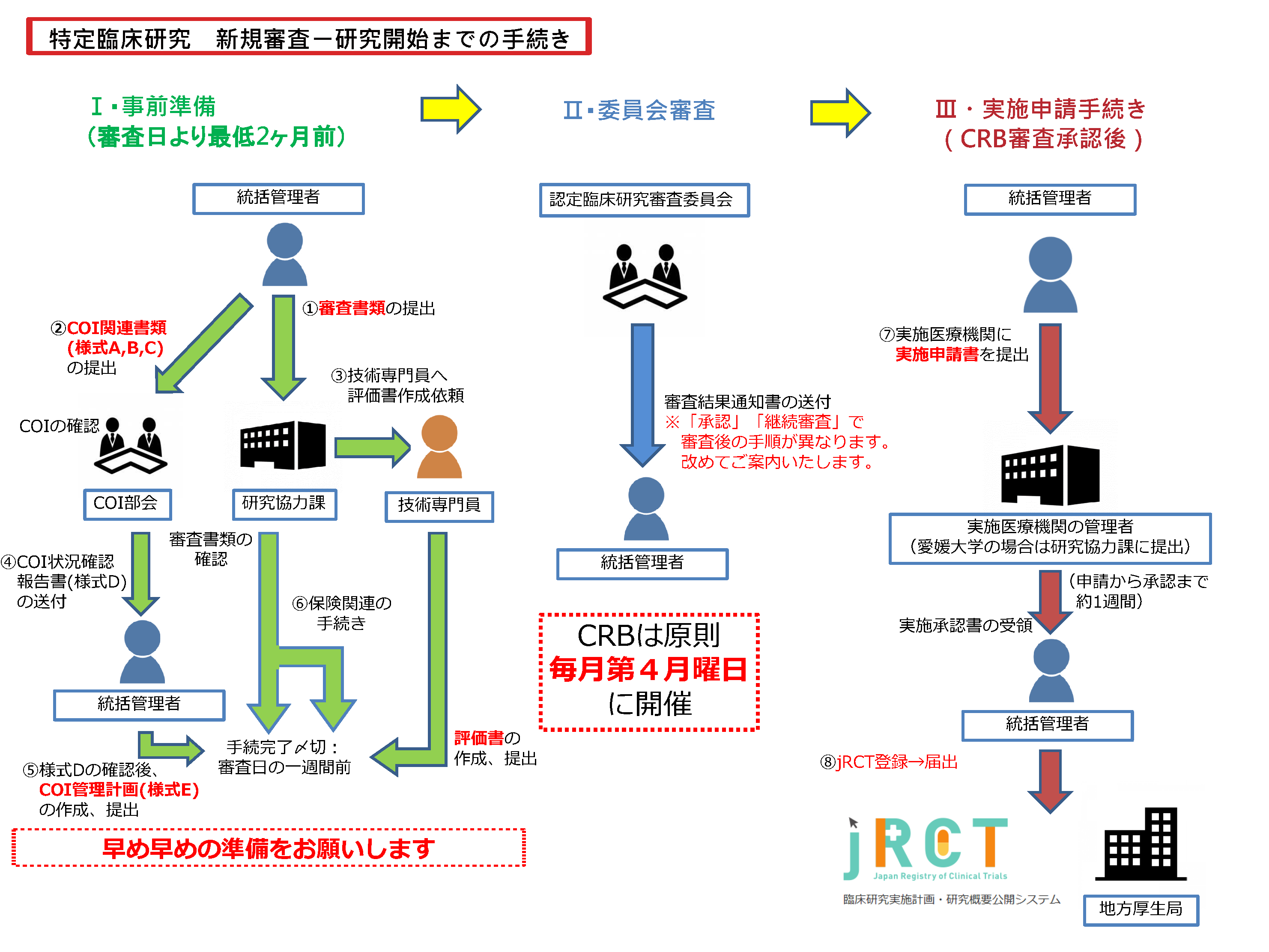 新規審査フローチャート