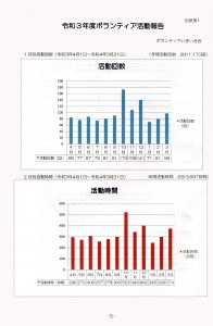 活動報告から