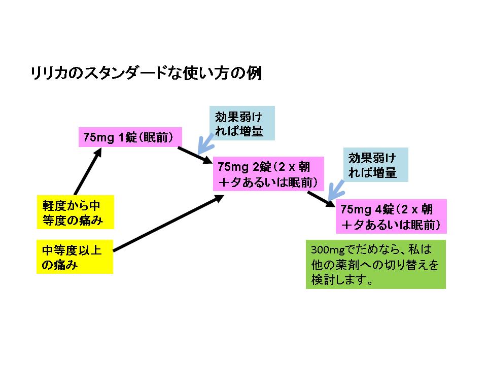 リリカ 効か ない