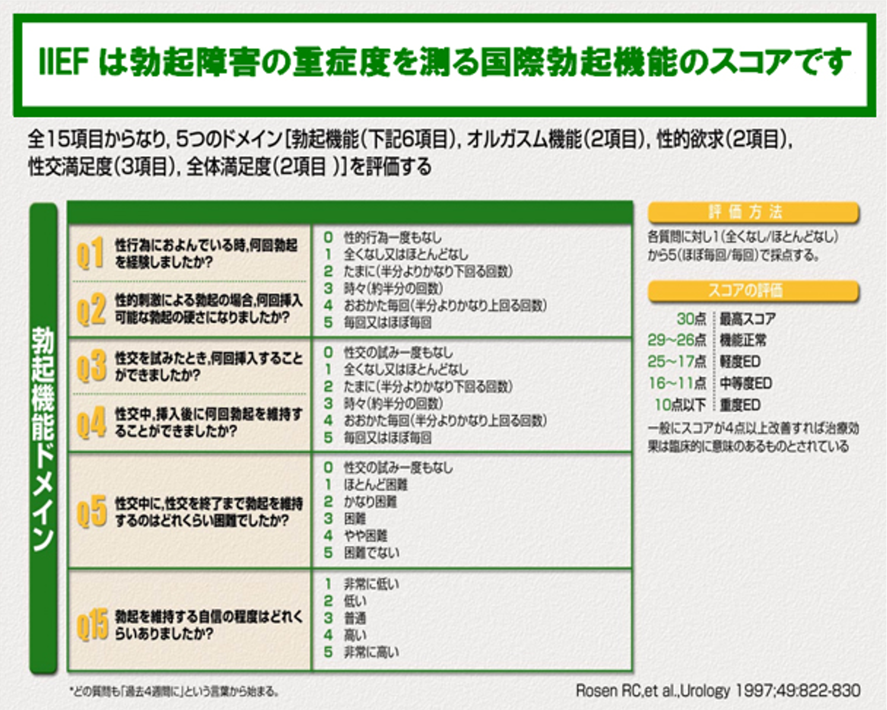 ガンにかかったらバイアグラを服用できますか？